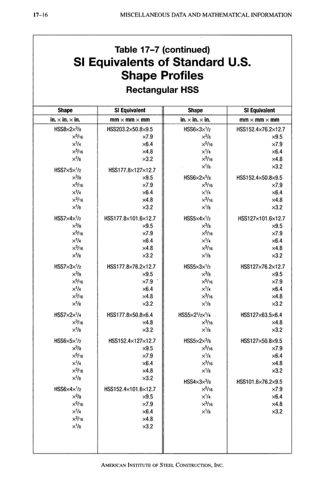 AISC LRFD 13th ed.pdf