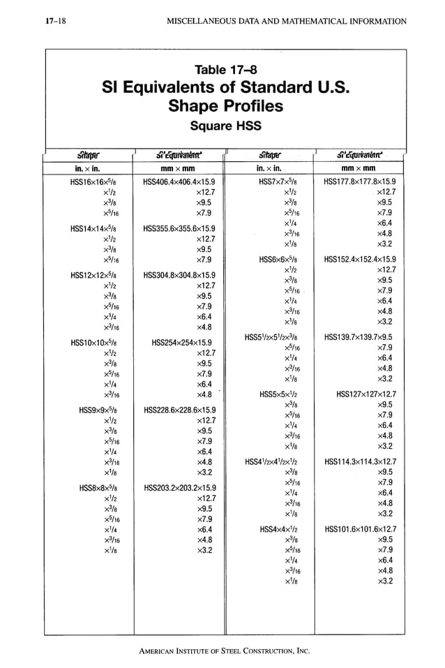 AISC LRFD 13th ed.pdf