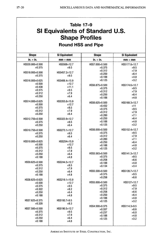 AISC LRFD 13th ed.pdf