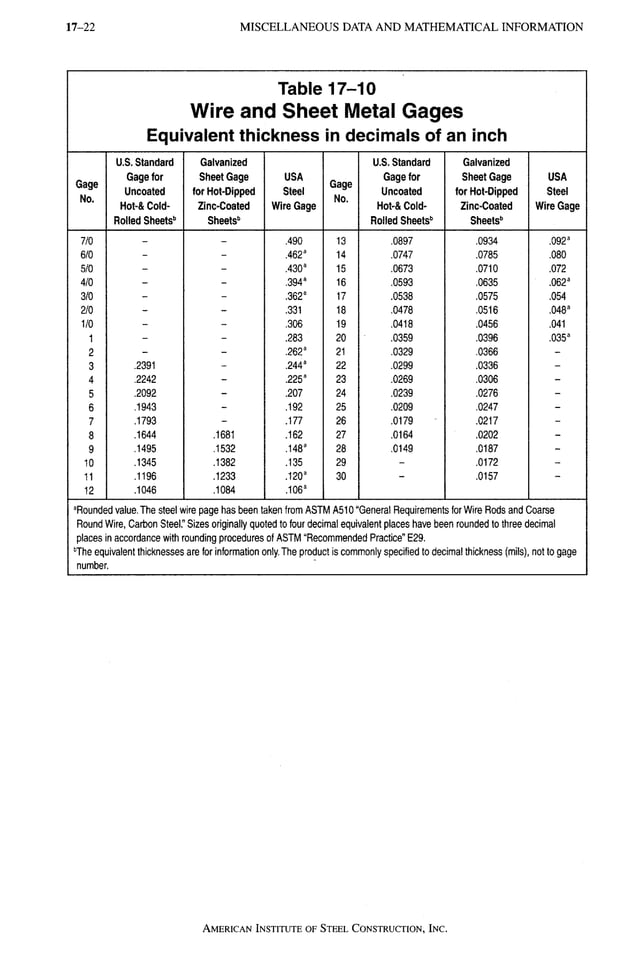 AISC LRFD 13th ed.pdf