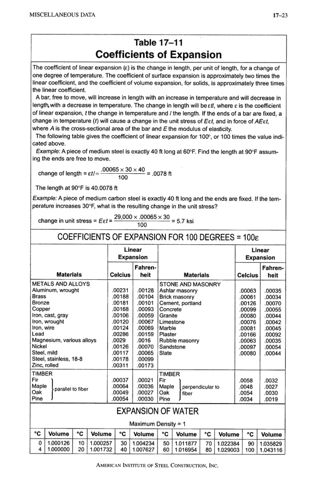 AISC LRFD 13th ed.pdf
