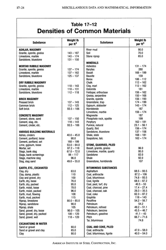 AISC LRFD 13th ed.pdf