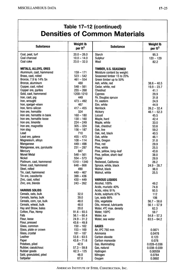 AISC LRFD 13th ed.pdf