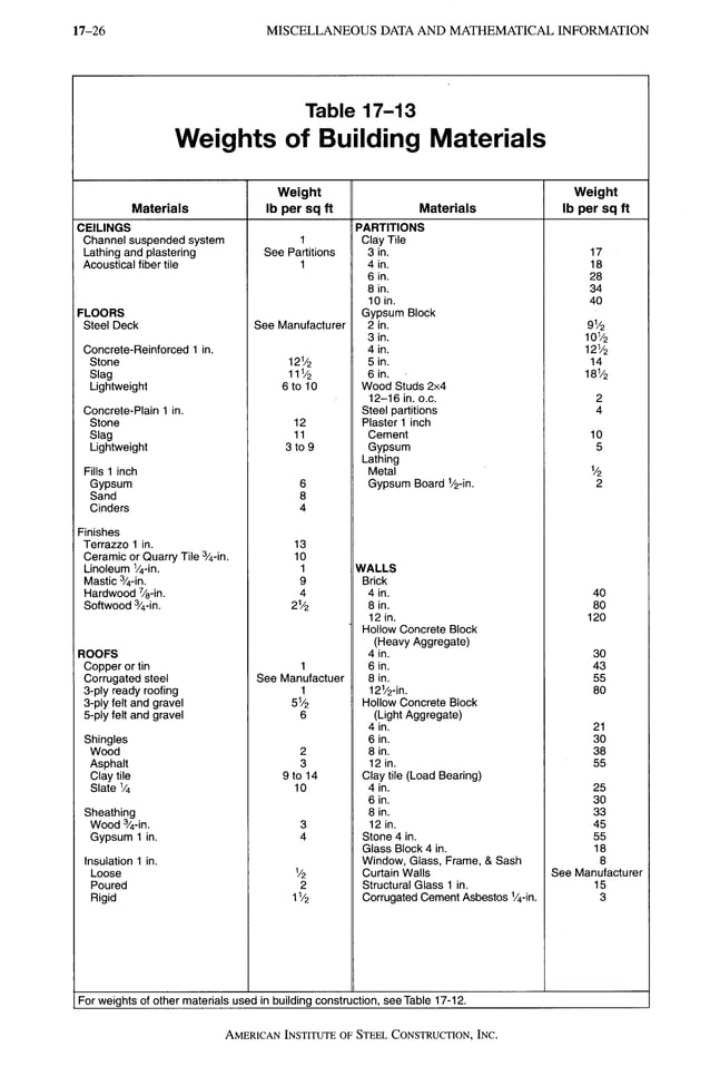 AISC LRFD 13th ed.pdf