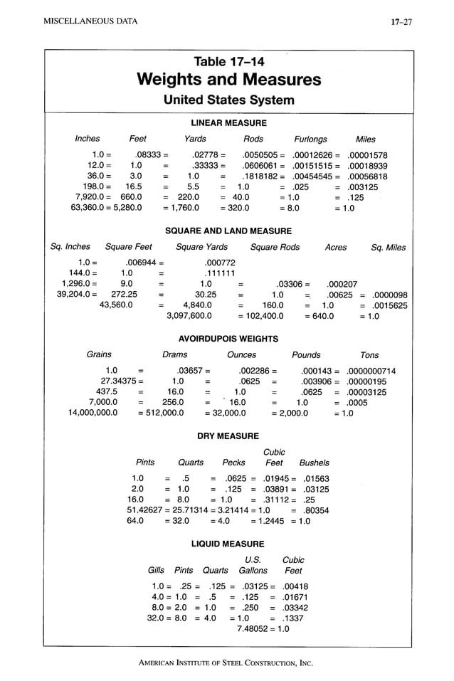 AISC LRFD 13th ed.pdf