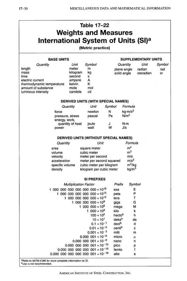 AISC LRFD 13th ed.pdf