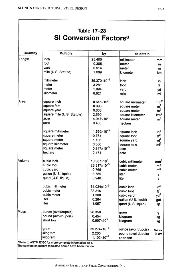 AISC LRFD 13th ed.pdf