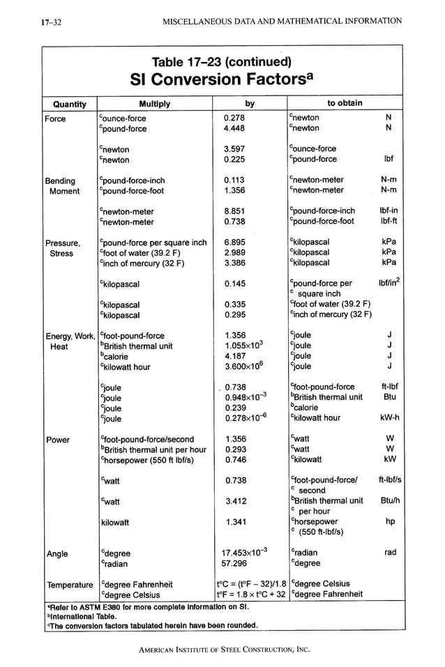 AISC LRFD 13th ed.pdf