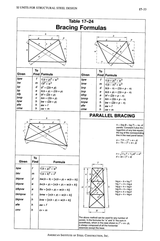 AISC LRFD 13th ed.pdf