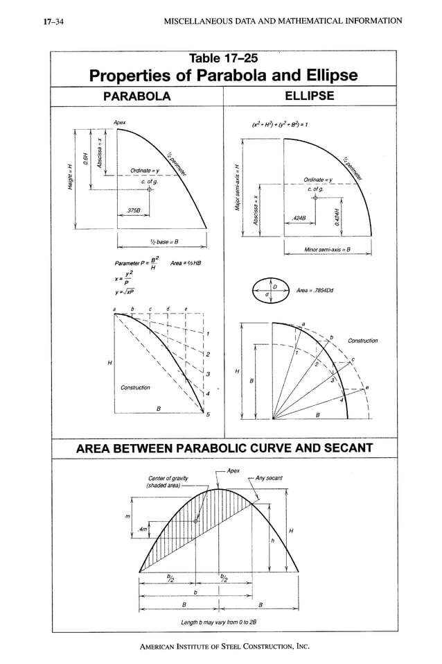 AISC LRFD 13th ed.pdf