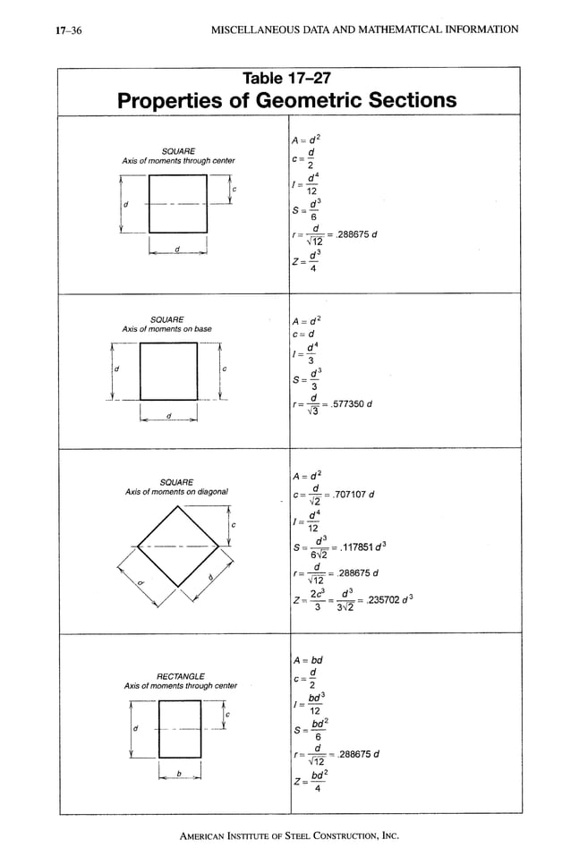 AISC LRFD 13th ed.pdf