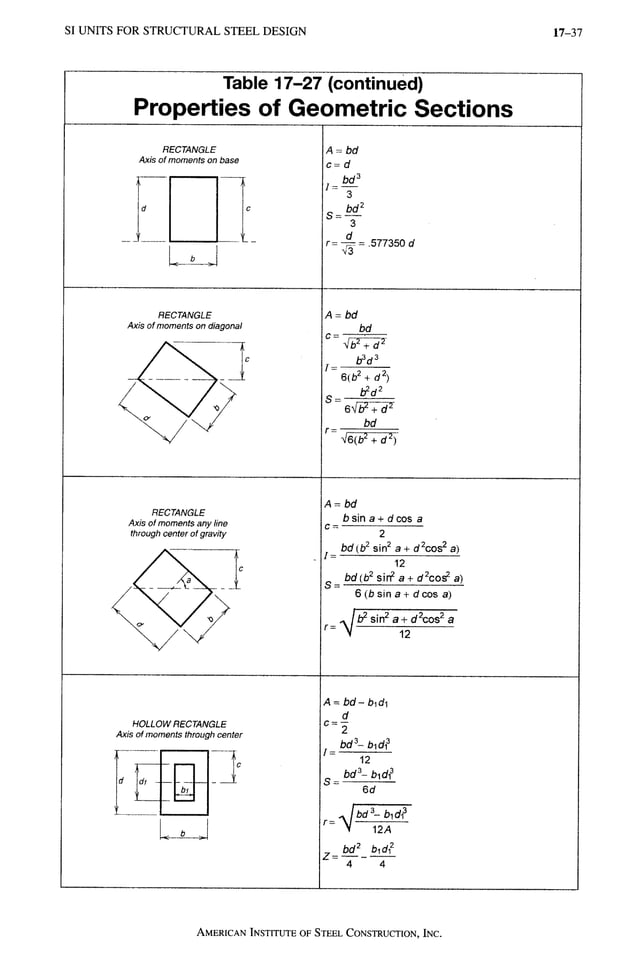 AISC LRFD 13th ed.pdf