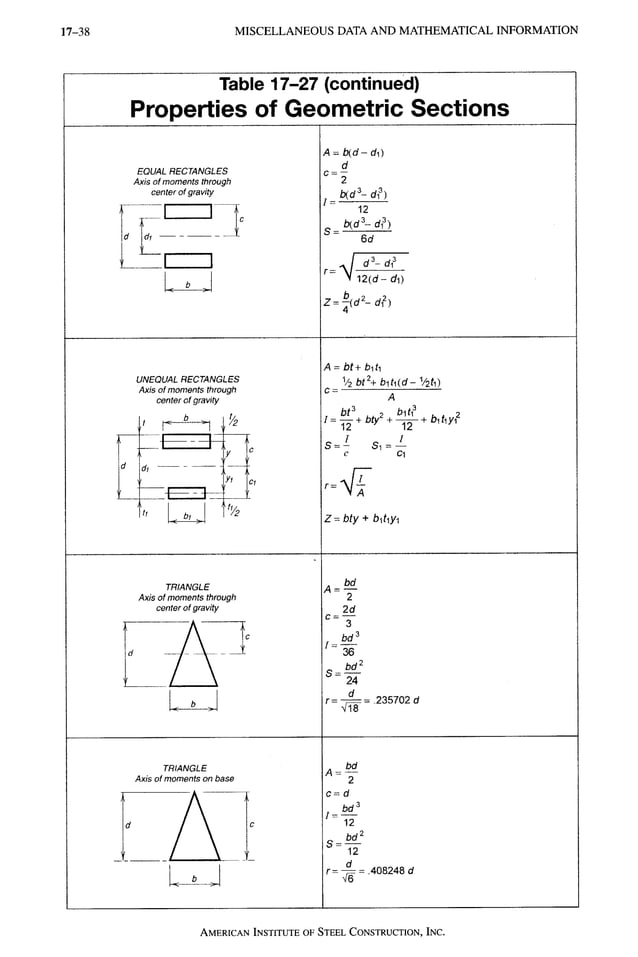 AISC LRFD 13th ed.pdf