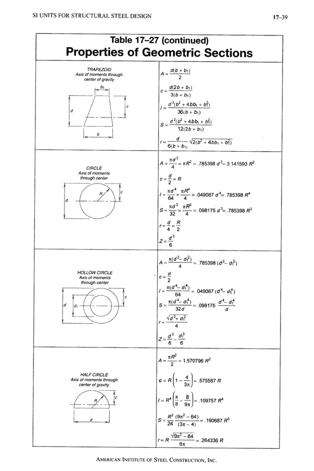 AISC LRFD 13th ed.pdf