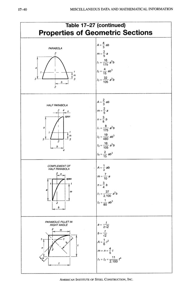 AISC LRFD 13th ed.pdf