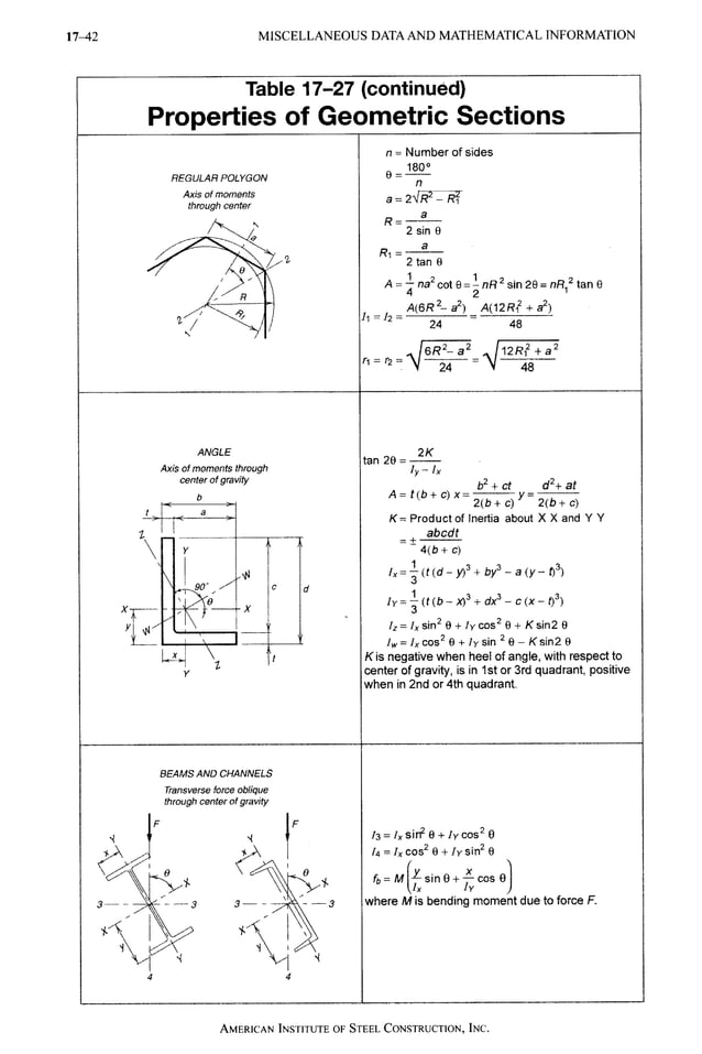 AISC LRFD 13th ed.pdf