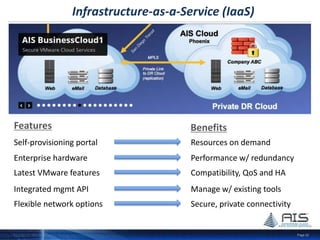 Page 22
Key Takeaways
Market Research
• “Given the opportunity, 27% of IT and business leaders would
rebuild their IT departments from scratch” (IDG Enterprise)
• “IT departments are headed for profound changes as CIOs try
to refocus their staffs on business results such as revenue,
customer service, and product innovation” (IDG Enterprise)
Ways to Leverage AIS
• Cost Predictability
• Cost Savings
• Scalability
• Reduced Complexity
• Redundant Node
• Secure Data Handling
 