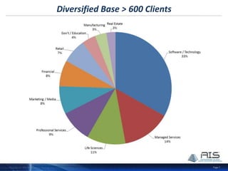 Page 7
Many Ways to Leverage AIS
We provide…
• Cost Predictability in an area that typically has frequent, expensive, unexpected costs
• Cost Savings – some customers get positive ROI in less than one year
• Why? Reduced capital costs, lower energy consumption, improved system management, streamlined change
management (i.e., ITIL)
• Scalability to handle peaks w/o dedicated resources for power, cooling, connectivity
• Reduced Complexity of infrastructure management with operational efficiencies
• AIS provides a secure, scalable platform that allows your organization to focus on its core competencies
• Redundant Node at our Phoenix data center for Disaster Recovery
• Completely autonomous from all other AIS facilities in terms of connectivity and functionality; operational
isolation ensures the highest level of DR capability while maintaining accessibility
• Secure Data Handling – mandated with severe penalties for non-compliance
• Our outsourced data center solutions offer more stringent physical and virtual control and security than
most in-house facilities
 