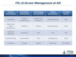 AIS Company Overview