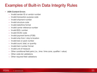 Examples of Built-in Data Integrity Rules ASN Content Errors Invalid sender ID or vendor number Invalid transaction purpose code Invalid shipment number Invalid structure code Invalid date/time format Invalid carrier reference number Invalid BOL number Invalid SCAC code Invalid payment terms (FOB) Invalid ship from / ship to location Invalid tare or pack number Invalid count, total, or quantity Invalid item number format Invalid unit of measure Other conditional field pairs (i.e., time / time zone, qualifier / value) Other code list validations Other required field validations 