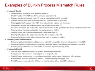 Process (PO/ASN) The PO number in the ASN must reference a valid PO The PO number in the ASN should not reference a canceled PO The item number and quantity in the PO must be matched by the ASN (short fill) The item number in the ASN must exist on the PO (unknown item / substitution) The shipped unit of measure in the ASN does not match the ordered unit of measure The payment terms in the ASN must match the payment terms in the PO For collect shipments, the SCAC in the ASN must match the SCAC specified in the PO (or a preferred carrier list) The ship date in the ASN must be after the start ship date in the PO The ship date in the ASN must be before the cancel date in the PO The ship to location in the ASN must match the ship to location in the PO The mark for location in the ASN must match the mark for location in the PO Process (ASN/Shipment Status) The carrier pickup notification must be received within XX hours of the shipment date specified in the ASN The carrier delivery notification must be received within XX hours of the delivery date specified in the ASN A carrier pickup notification was received for an unknown shipment (missing ASN) Process (ASN/ASN) Only one ASN marked as original can be sent per shipment (duplicate) A replacement ASN cannot be received prior to an “original” ASN The ASN create date and time in the replacement ASN is earlier than in the previous ASN received A replacement ASN was not received within XX hours of rejecting the original ASN The ASN was not received within XX hours of the ship date and time (late ASN notification) Examples of Built-in Process Mismatch Rules 