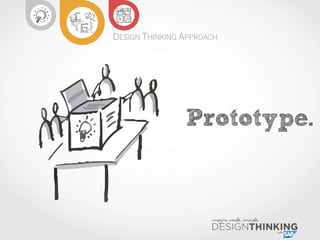 ©	
  SAP	
  2012	
  	
  |	
  	
  30	
   WWHW	
  
What is a prototype?
§  Prototypes may show how something
looks, feels, ...