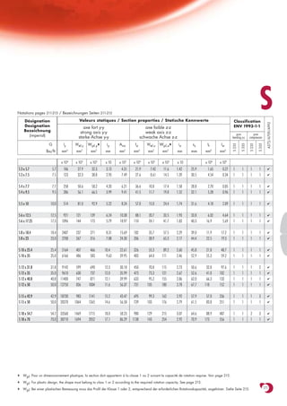 Aisc s | PDF