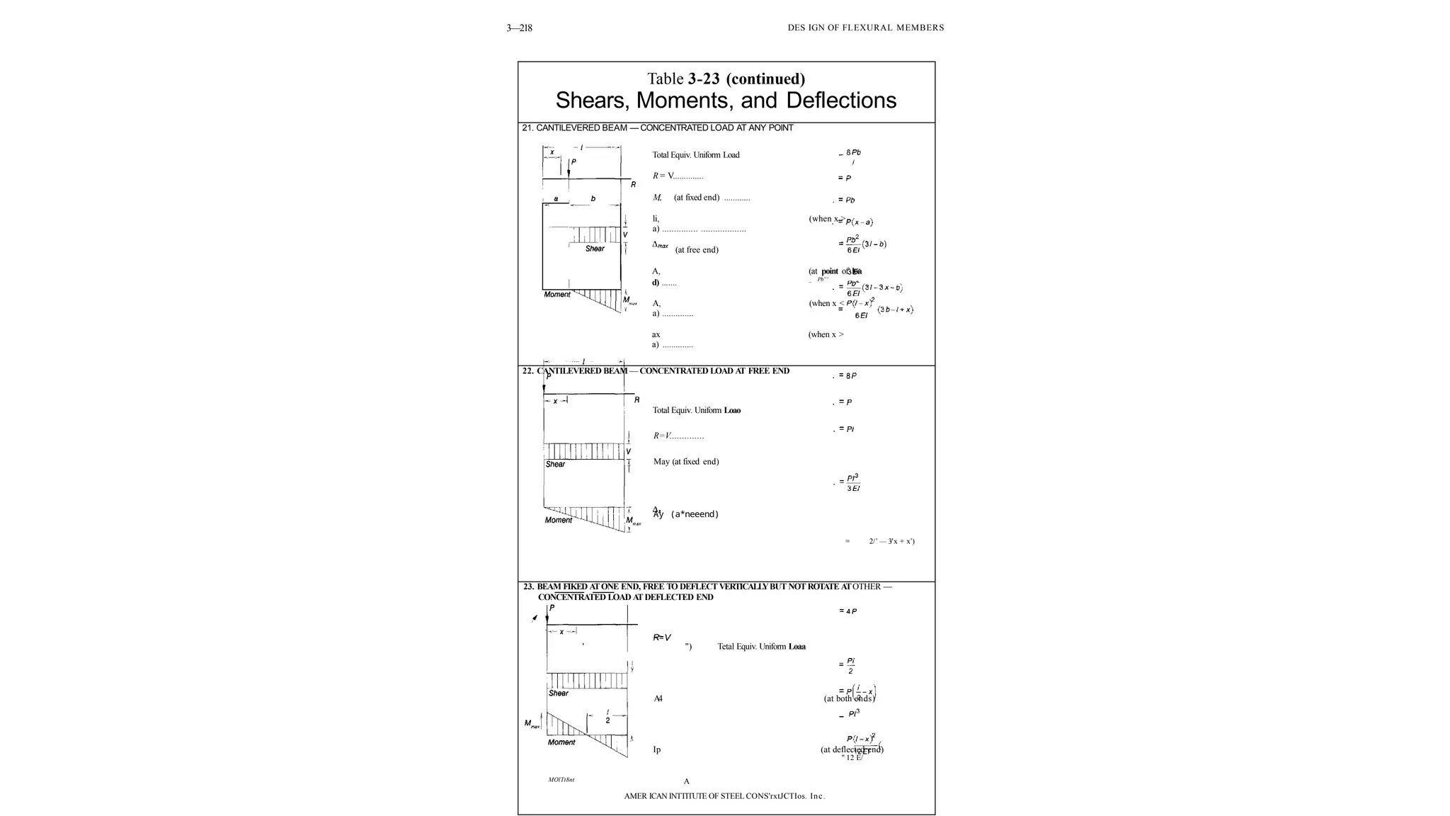 AISC Shears, Moments, and Deflections.pptx
