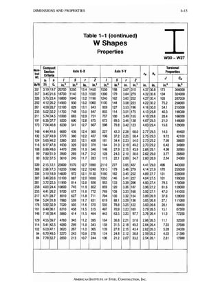 Aisc steel construction manual 13th | PDF