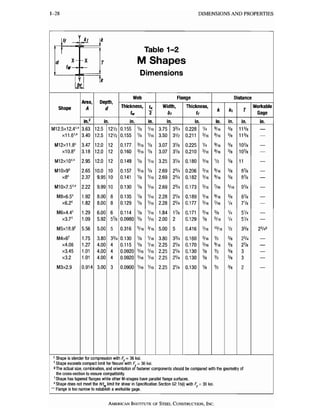 Aisc steel construction manual 13th | PDF
