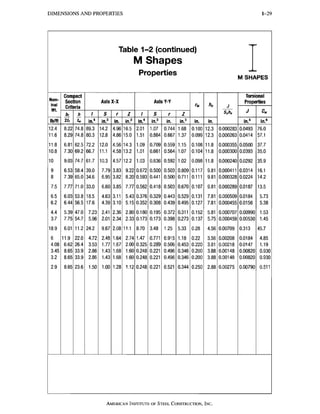 Aisc steel construction manual 13th | PDF