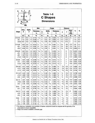 Aisc Min Rows Aisc steel construction manual 13th | PDF