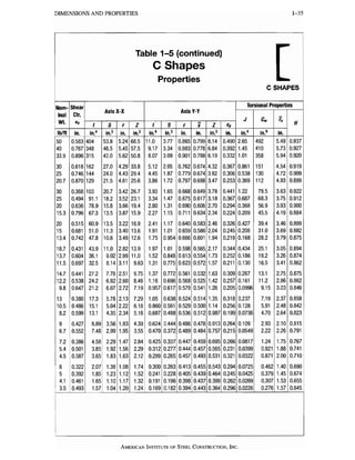 Aisc steel construction manual 13th | PDF
