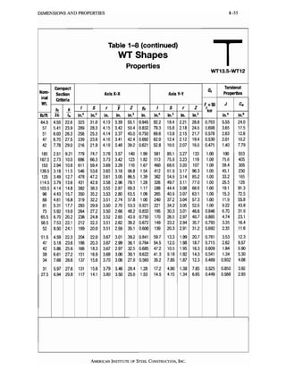 Aisc steel construction manual 13th | PDF