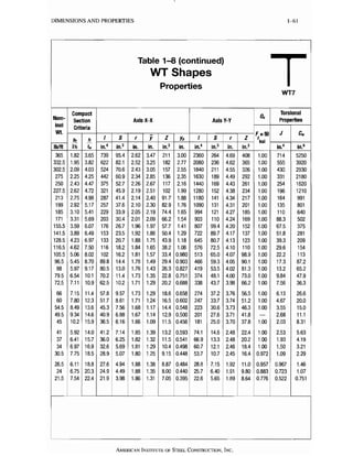 Aisc steel construction manual 13th | PDF