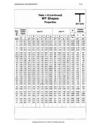 Aisc steel construction manual 13th | PDF