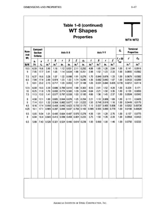 Aisc steel construction manual 13th | PDF