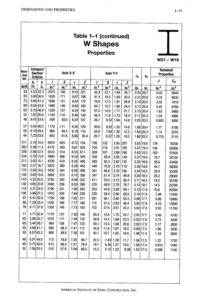 AISC STEEL CONSTRUCTION MANUAL 13TH EDITION PDF FREE DOWNLOAD visual data 8