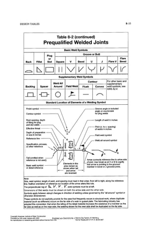 Aisc steel construction manual 14th