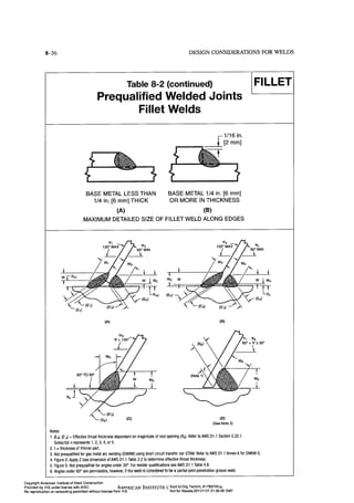 Aisc steel construction manual 14th
