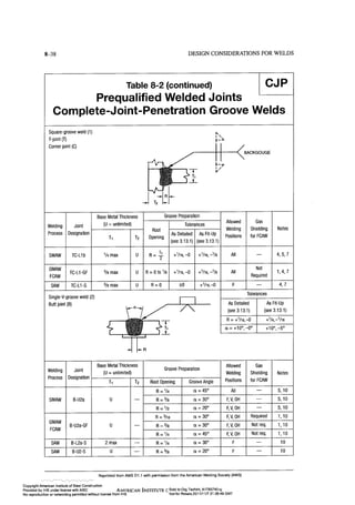 Aisc steel construction manual 14th