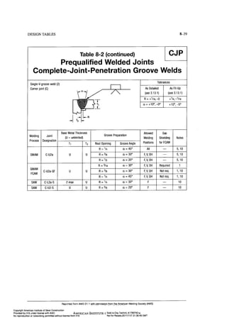 Aisc steel construction manual 14th