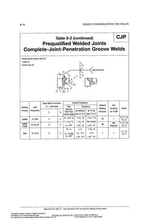 Aisc steel construction manual 14th