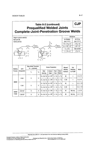 Aisc steel construction manual 14th