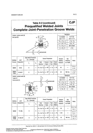 Aisc steel construction manual 14th