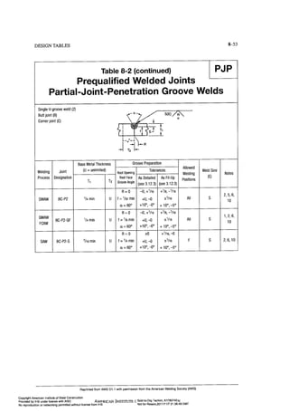 Aisc steel construction manual 14th