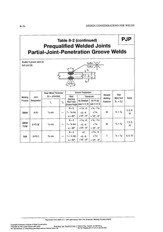 Aisc steel construction manual 14th