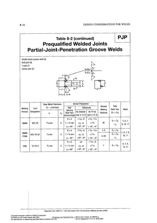 Aisc steel construction manual 14th