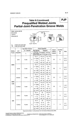 Aisc steel construction manual 14th