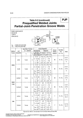 Aisc steel construction manual 14th